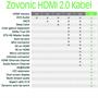 1m HDMI Kabel 2.0 / 1.4 Ethernet 4K UHD FULL HD Ultra 3D HDR LED TV Beamer